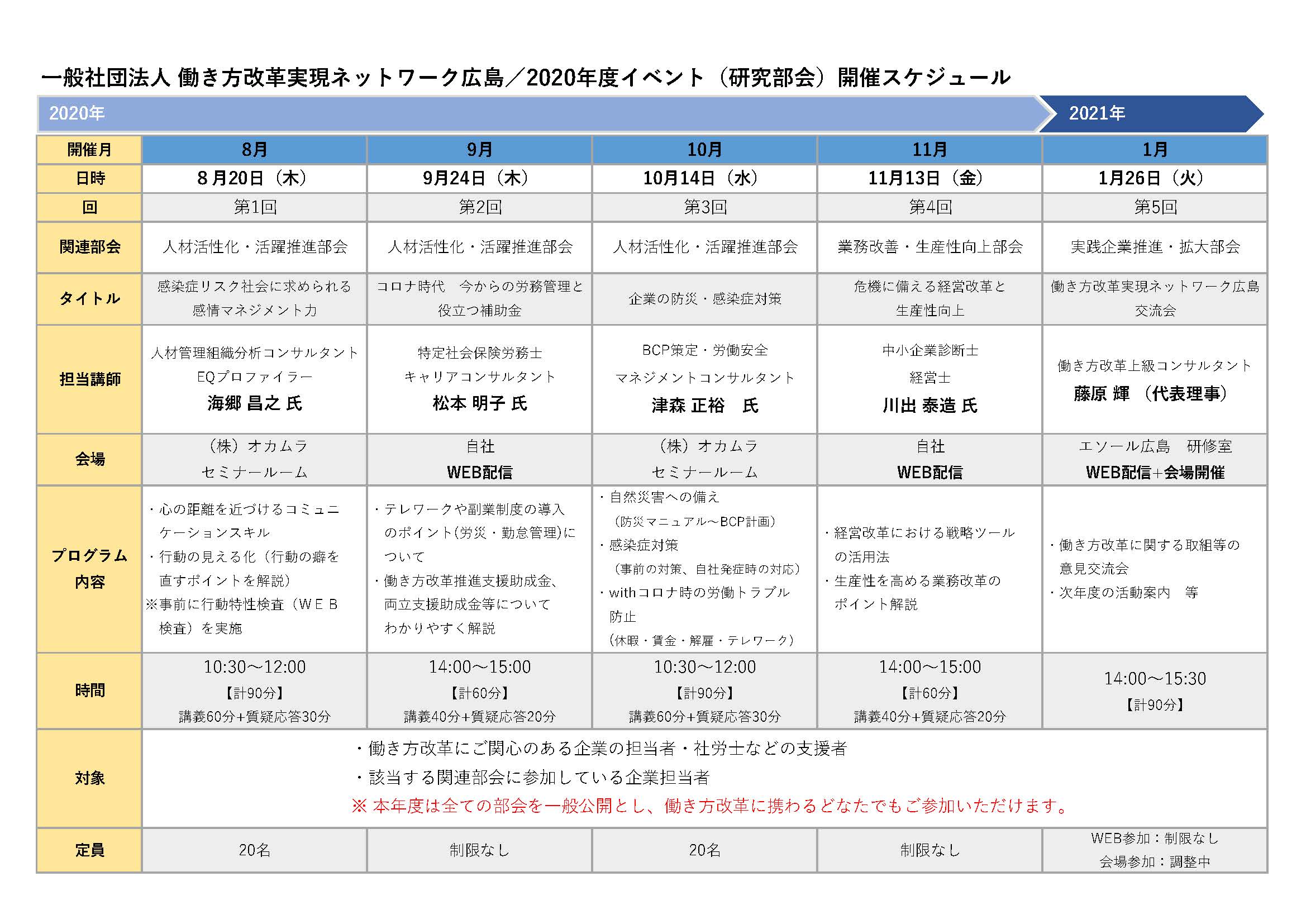 年度 イベントスケジュールの改定 一般社団法人働き方改革実現ネットワーク広島